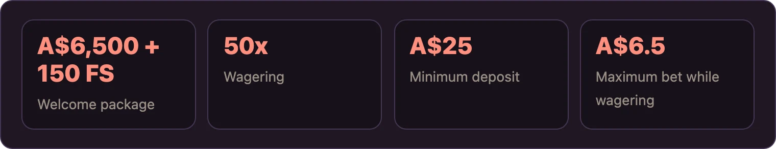 Four key numbers from the welcome package offer