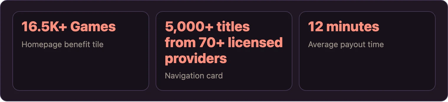 Three key numbers from the casino review page